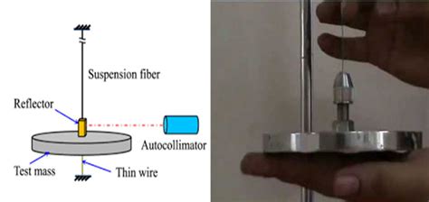 torsion pendulum test|torsion pendulum method.